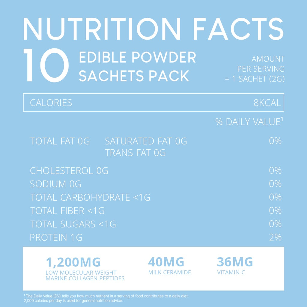 Time Blast – Nutrition Facts
